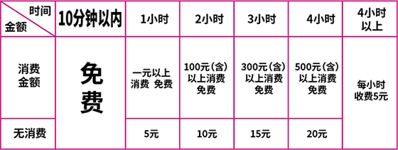 停車費(fèi)標(biāo)準(zhǔn)